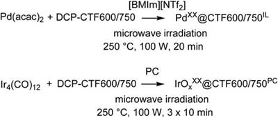 Microwave-assisted synthesis of iridium oxide and palladium nanoparticles supported on a nitrogen-rich covalent triazine framework as superior electrocatalysts for the hydrogen evolution and oxygen reduction reaction
